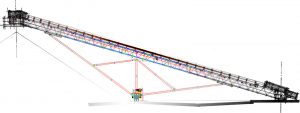 McCord conveyor systems design